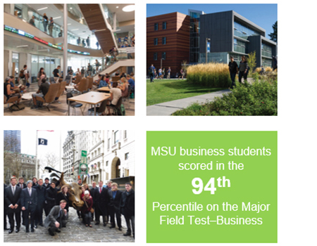 MSU business students scored in the 94th percentile on the Major Field Test-Business