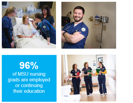 96% of nursing grads are employed or continuing their education