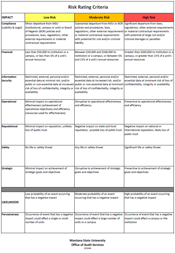 Risk Rating Criteria - Office of Audit Services | Montana State University