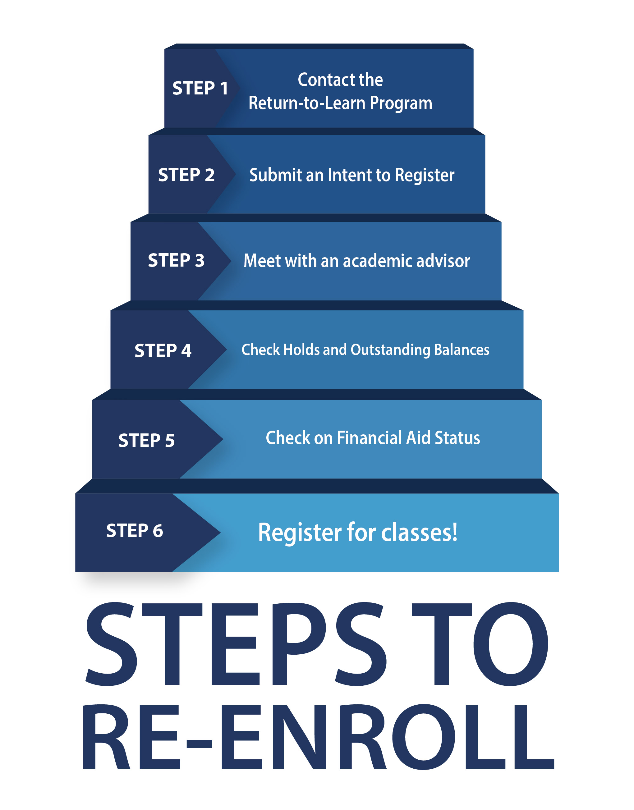 Steps to return