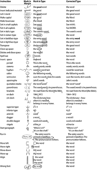 proofreading marks