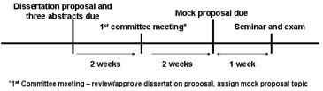 PHD Schedule