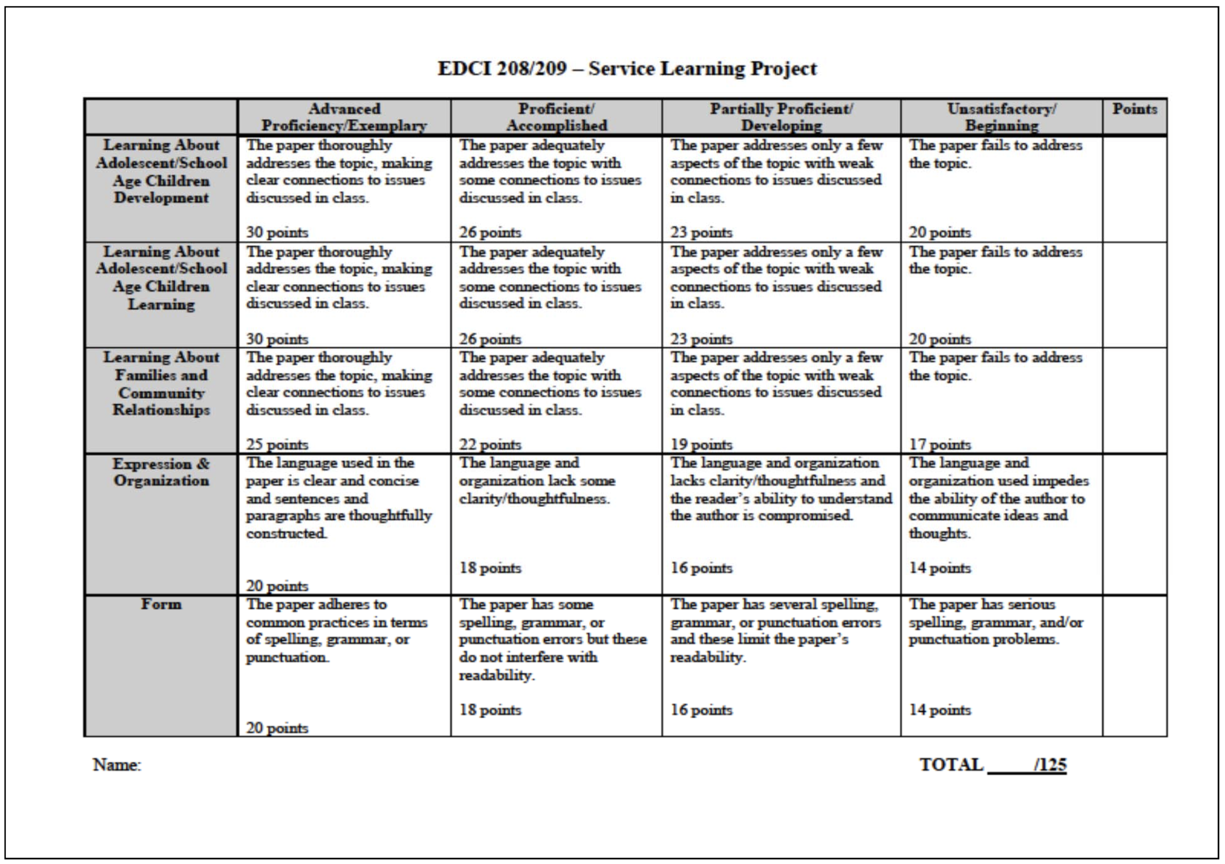 EDCI 208/209 Service Learning Project, Scoring Rubric