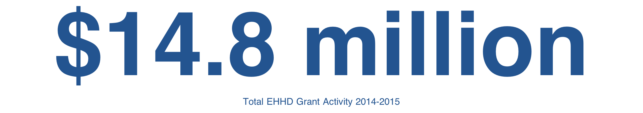 Numerical image showing EHHD total grant activity of 14.8 million USD