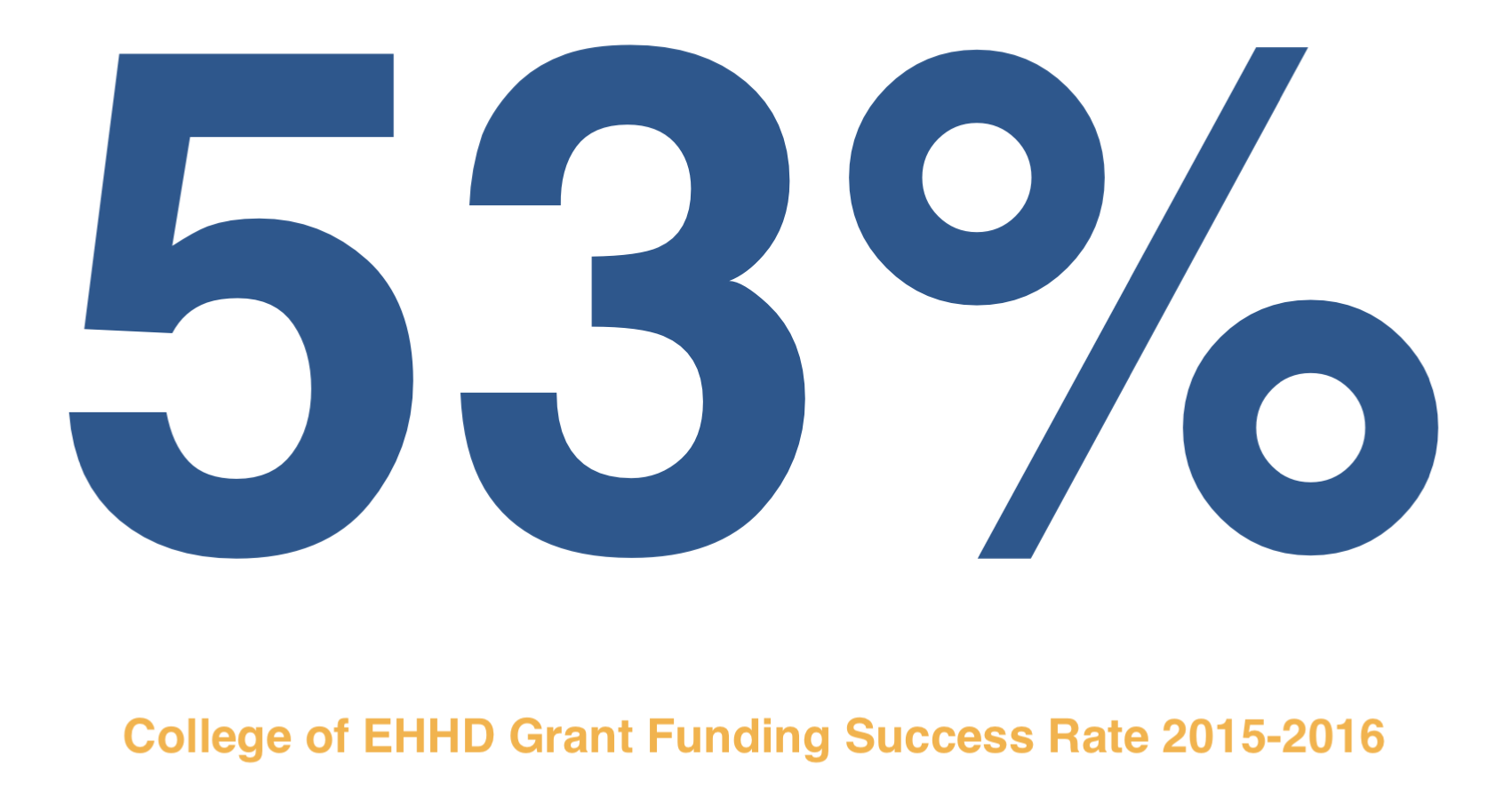 EHHD Grant Submission Success Rate 2015-2016