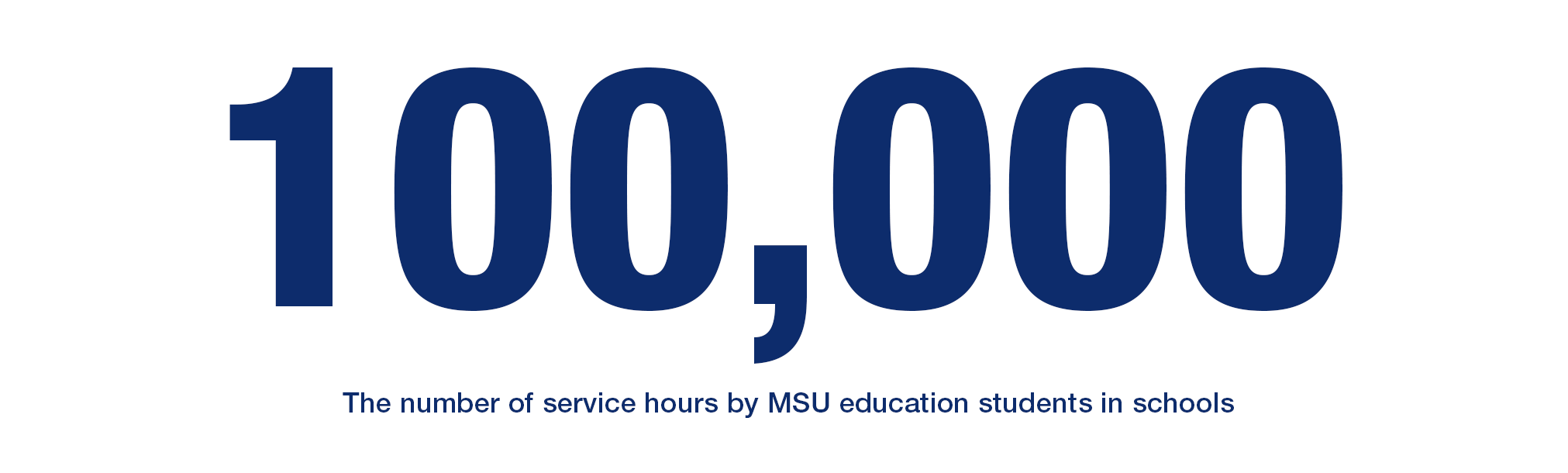 100,000 hours of service by MSU education students in school
