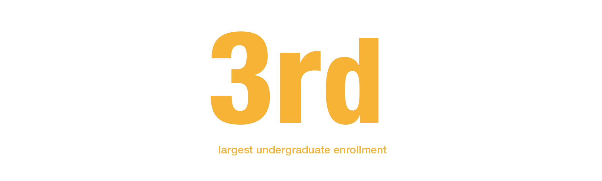 Third largest undergraduate enrollment