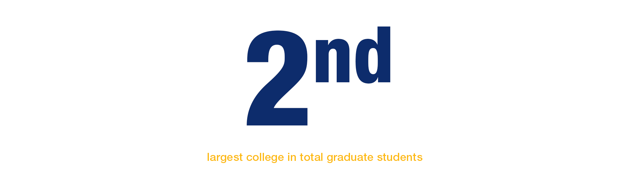 2nd largest college in total graduate students