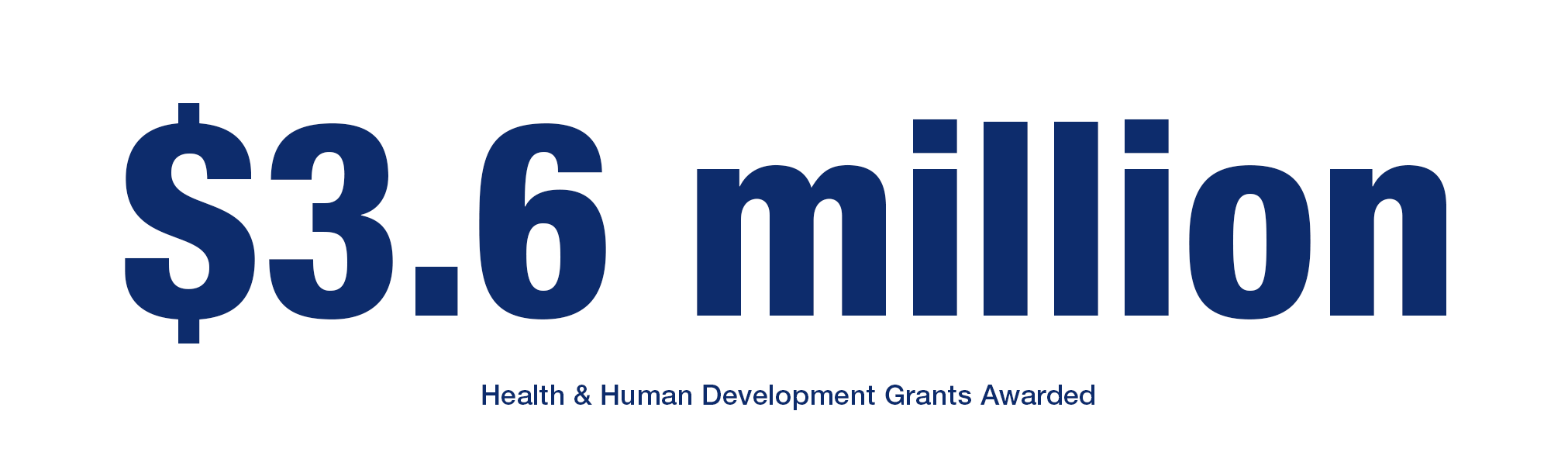 $3.6 million Health & Human Development Grants Awarded