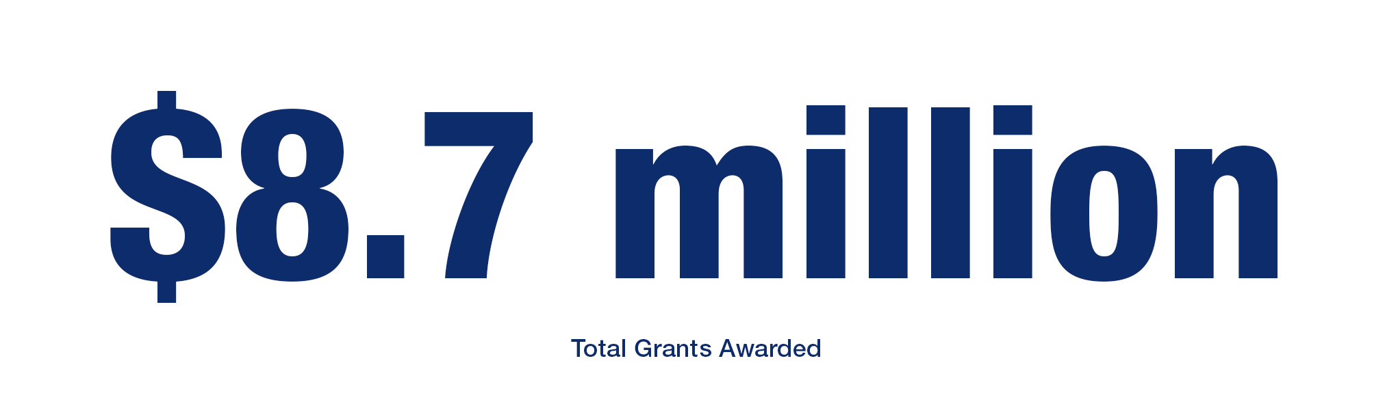 $8.7 million total grants awarded