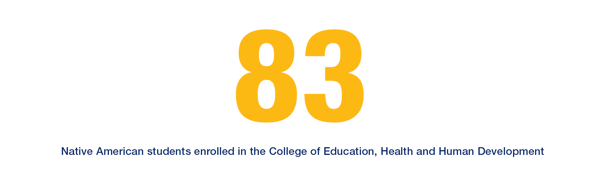 83 Native American students enrolled in the College of Education, Health and Human Development