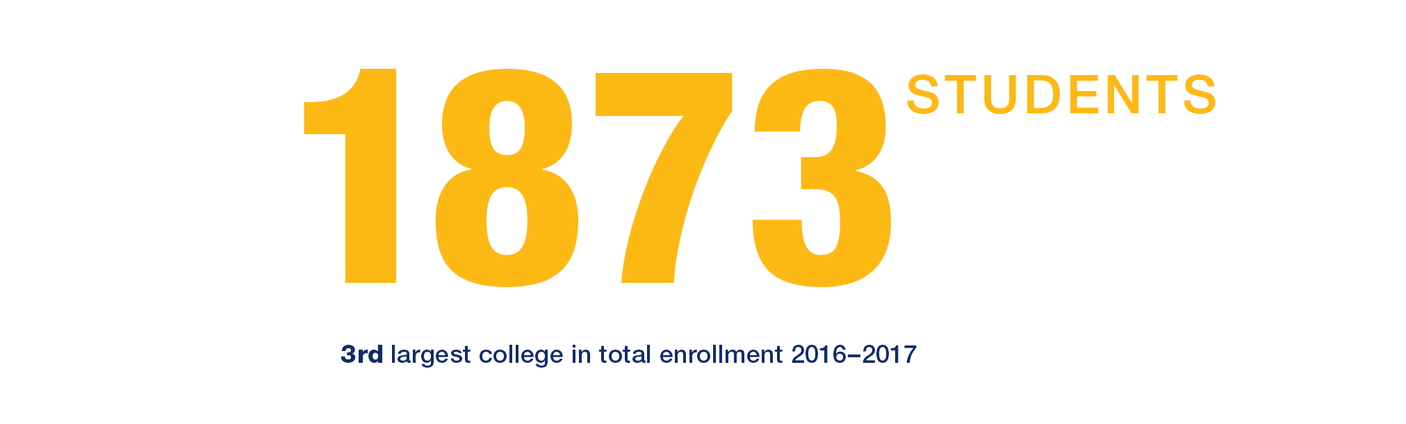 EHHD Total Enrollment 2016-2017