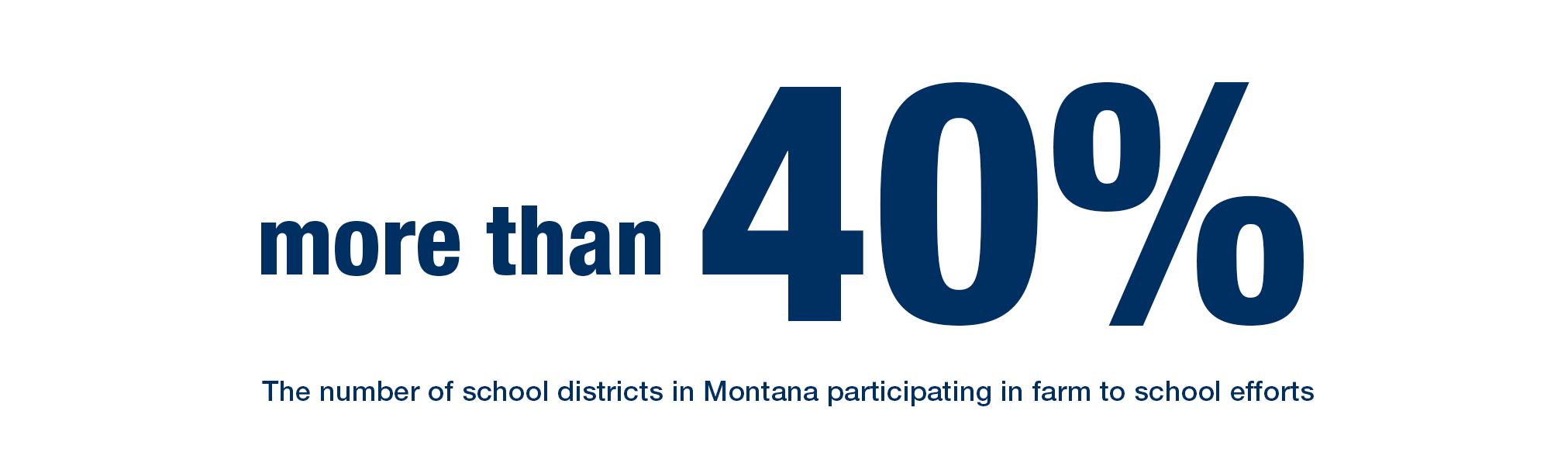 More than 40% of Montana schools are participating in farm to school efforts