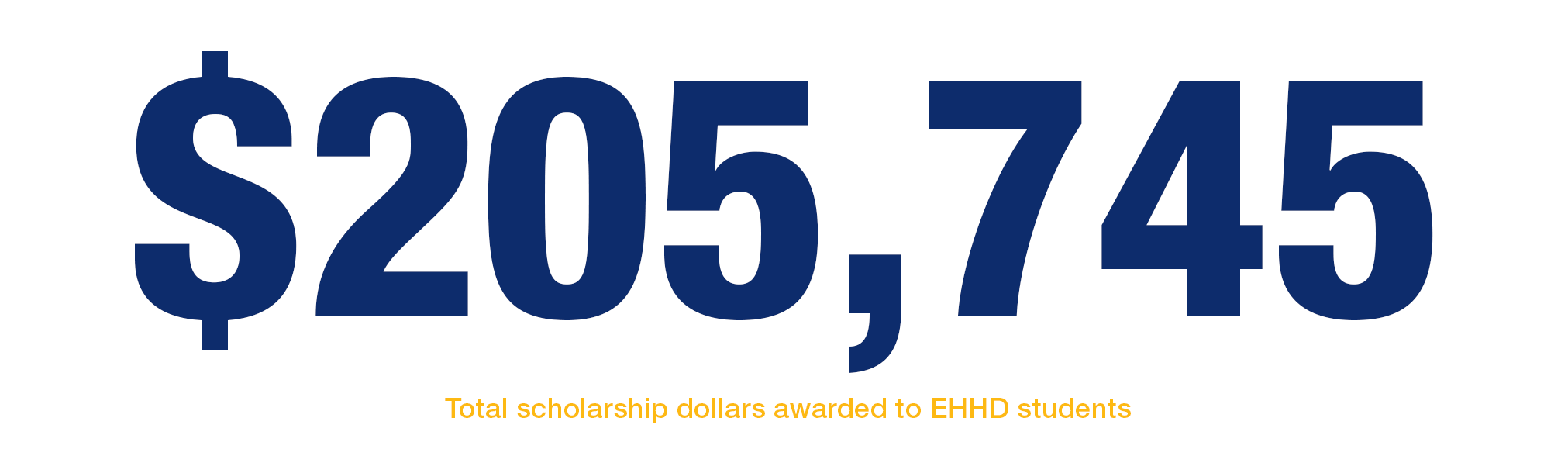 $205,745 were awarded to EHHD students
