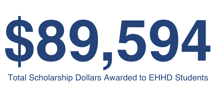Graphic depicting EHHD provided nearly $90,000 in student scholarships in 2013-2014