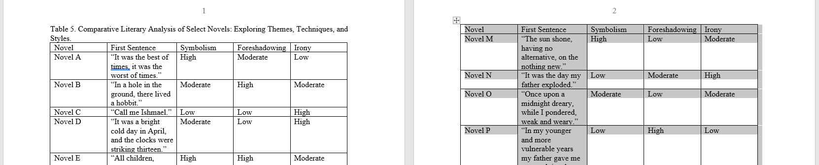 An image of two separate tables on two separate pages in Microsoft Word.