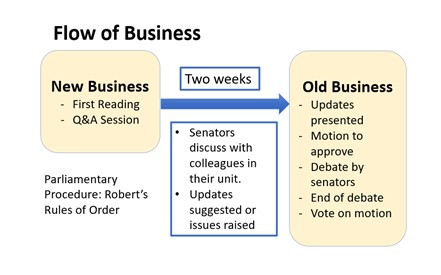 Flow of Business
