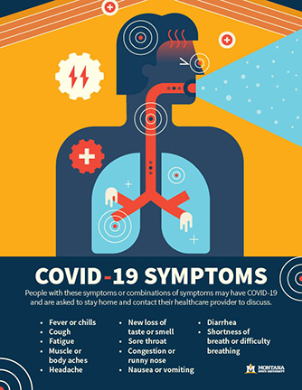 Flyer depicting common COVID-19 symptoms