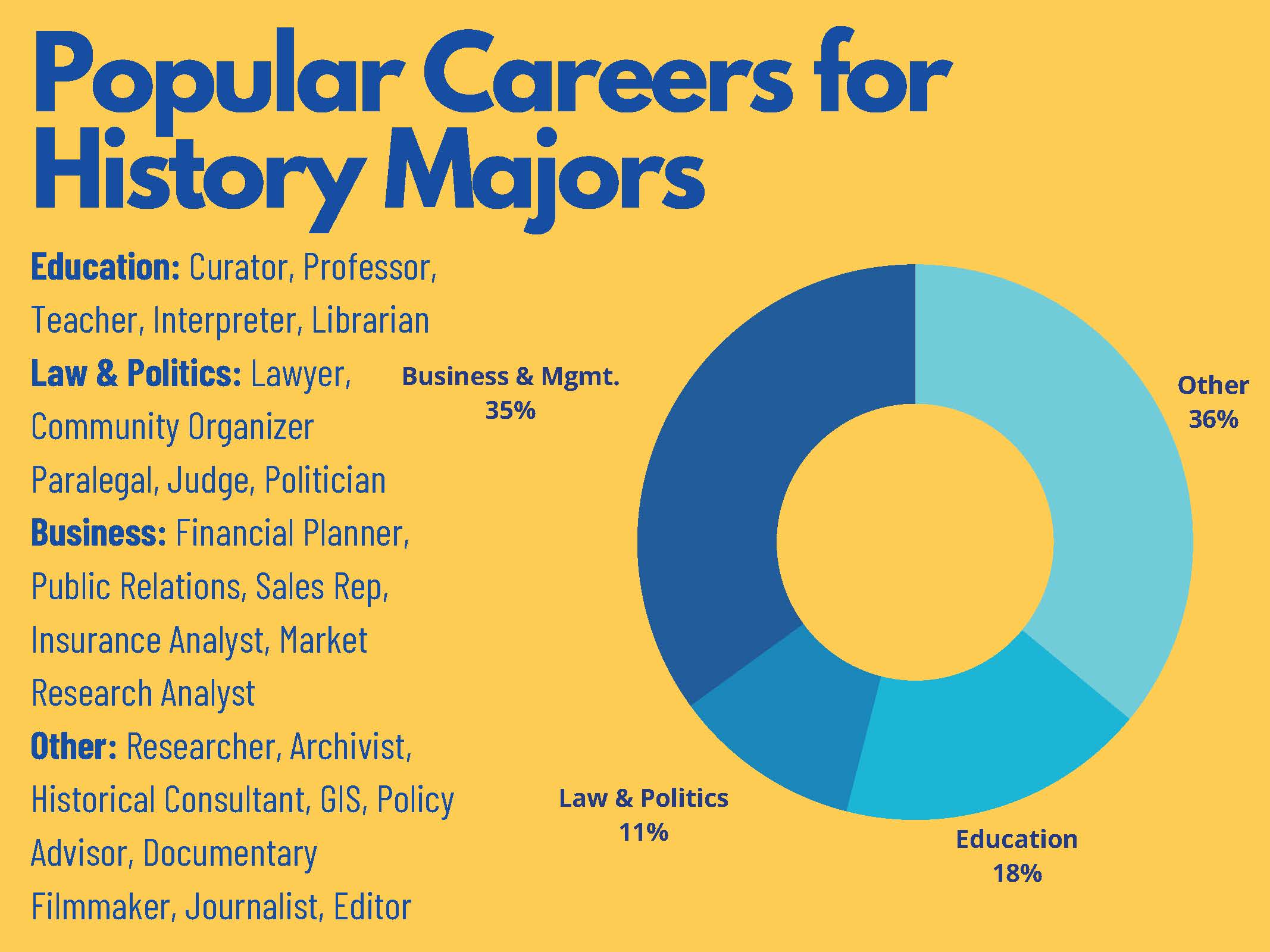popular history careers