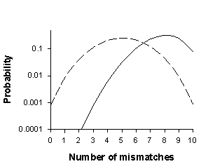 mmdist