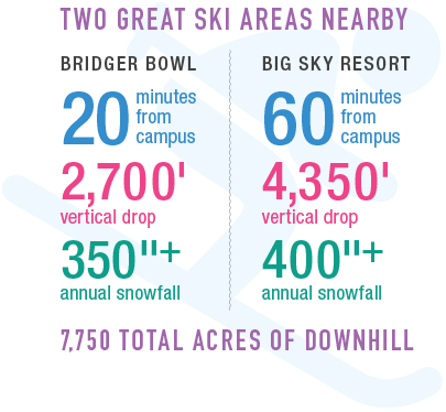 Information about skiing around Bozeman