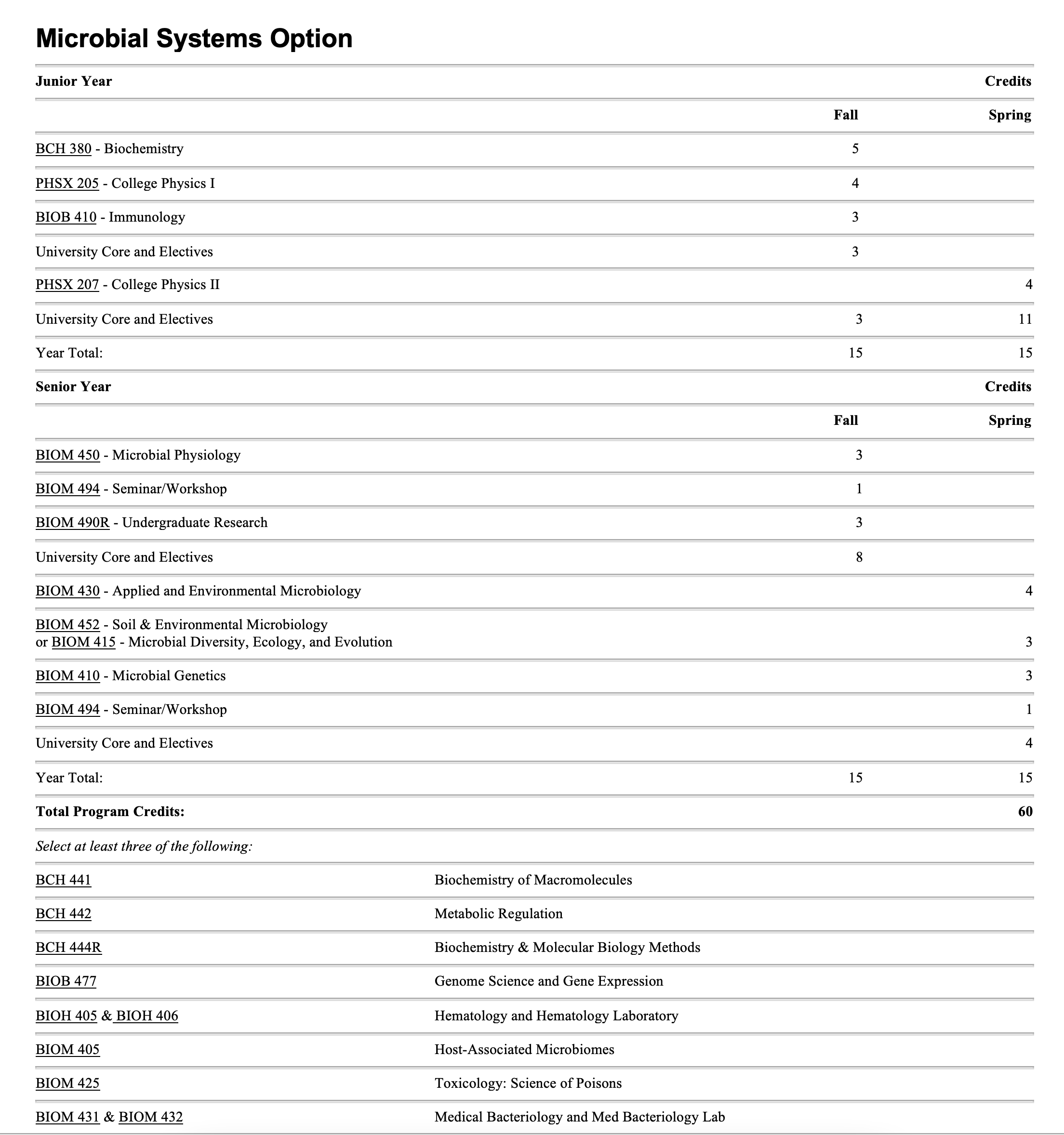 Microbial Options