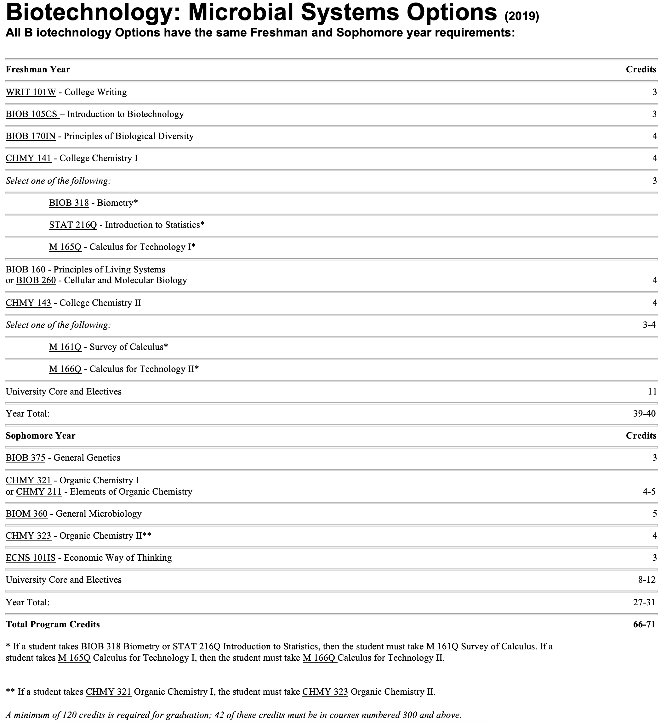 Biotechnology Options