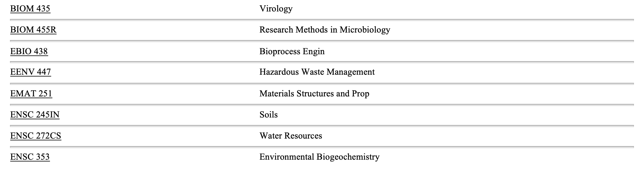 Microbial Options 2