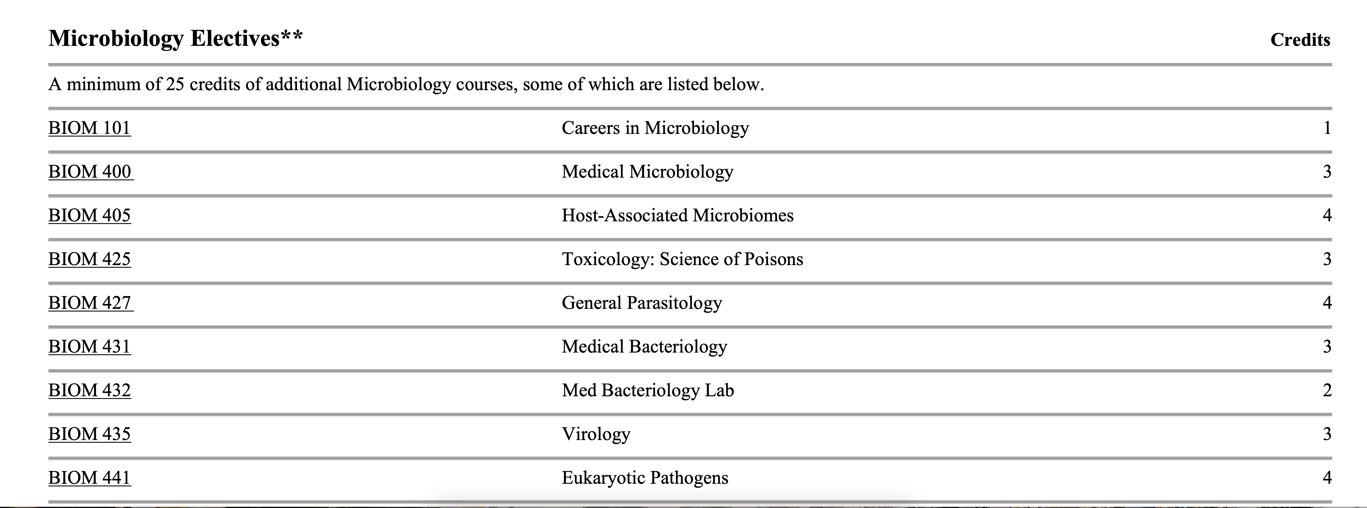 Microbiology Electives