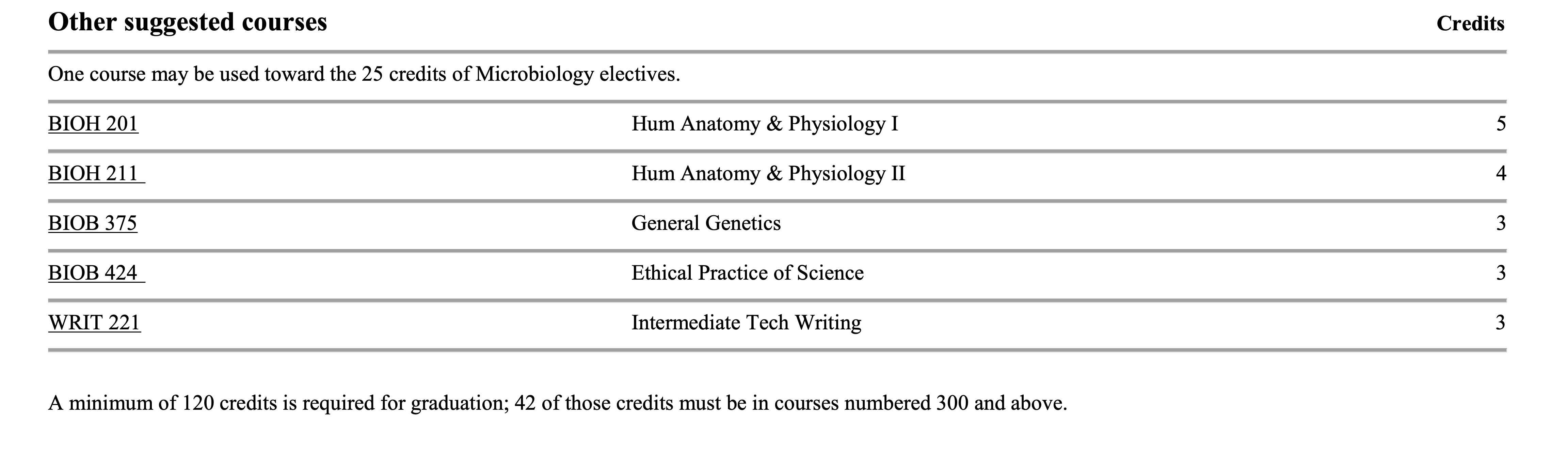 Suggested Courses