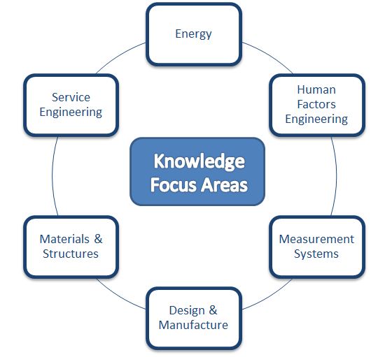 hvac diagram