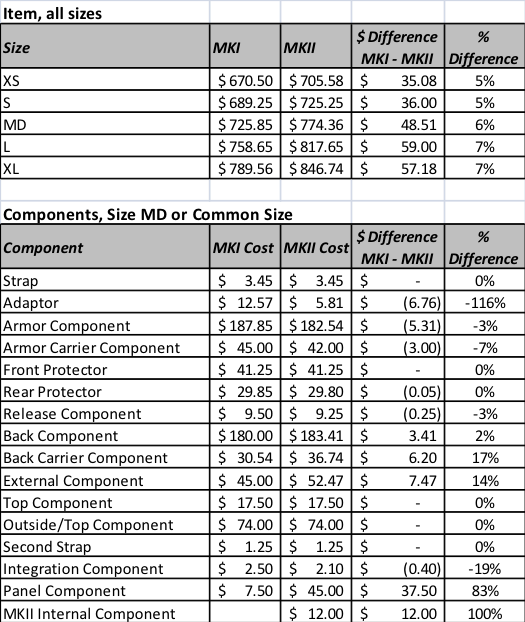 Independent Cost Estimate Template