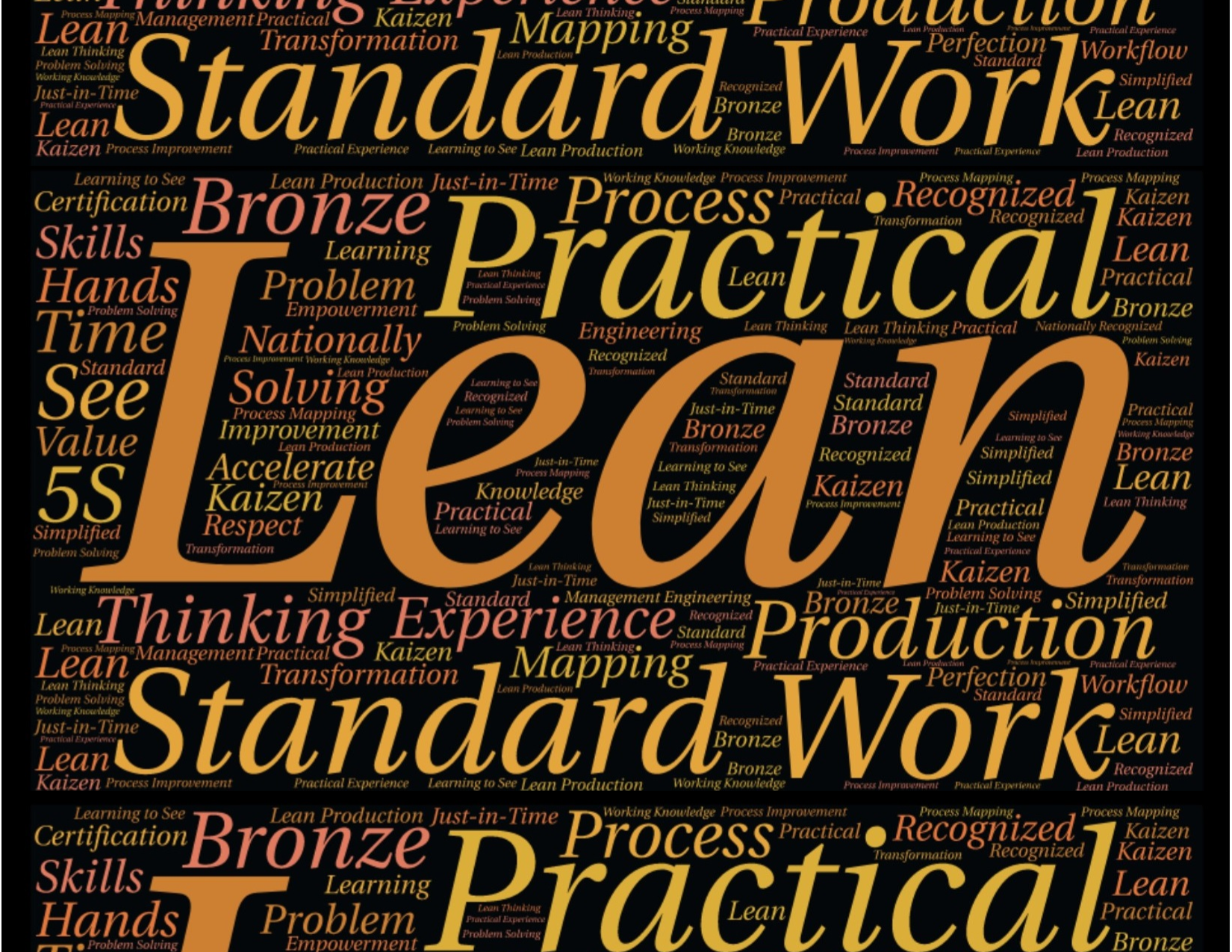 Word Cloud Lean Manufacturing