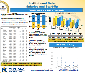 Institutional Data