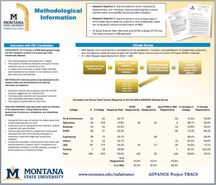 Methodological Information