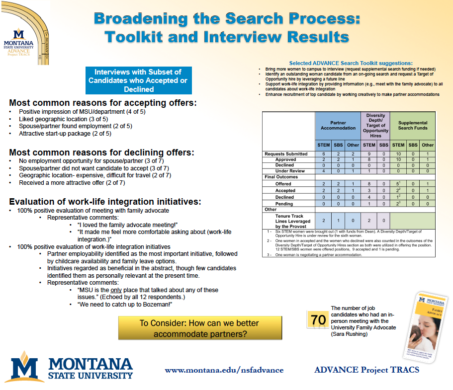 Broadening the Search Process