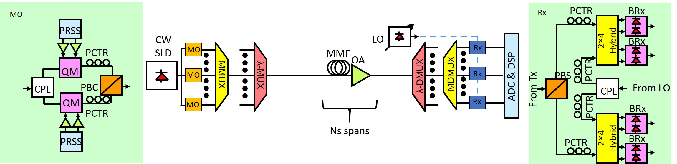 simulation block diagram