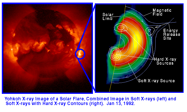 annotated   solar flare image