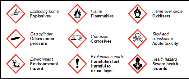 hazardous chemicals icons