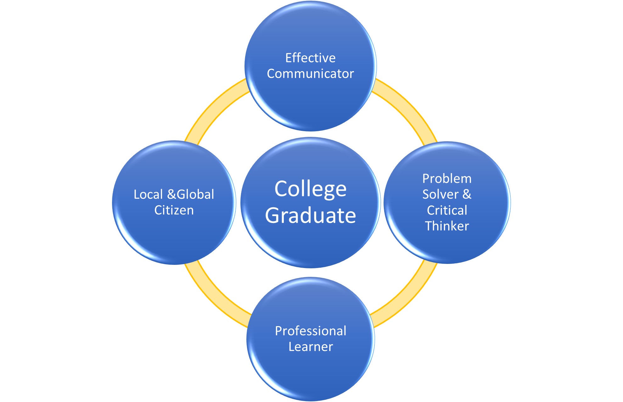 Infographic of the MSU Core Qualities
