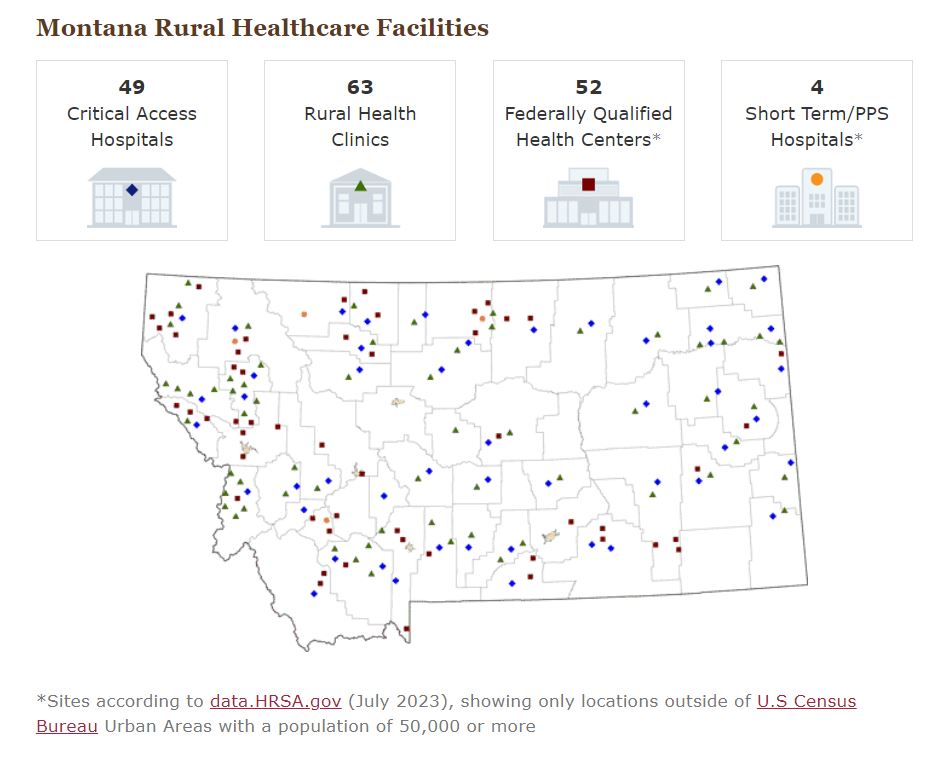 Health Rural Healthcare Facilities