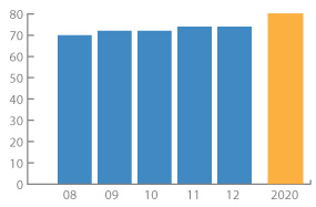 By 2019, the total student population will increase 15 percent to 16,000.