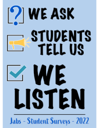 graphic that has three boxes, one with a blue question mark, a yellow megaphone, and a green check mark. Text says We Ask, Students Tell Us, We Listen. Jabs-Student Surveys - 2022