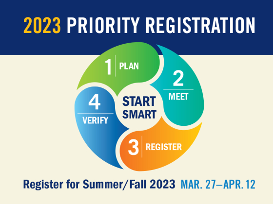 Priority Registration Summer/Fall 2023 - Start smart. Plan. Meet. Register. Verify.  | 