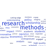 Word cloud