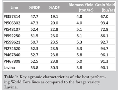 2016 Forage data