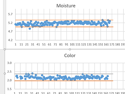 Data tracking in a spreadsheet