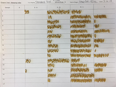 chapon hydration evaluation