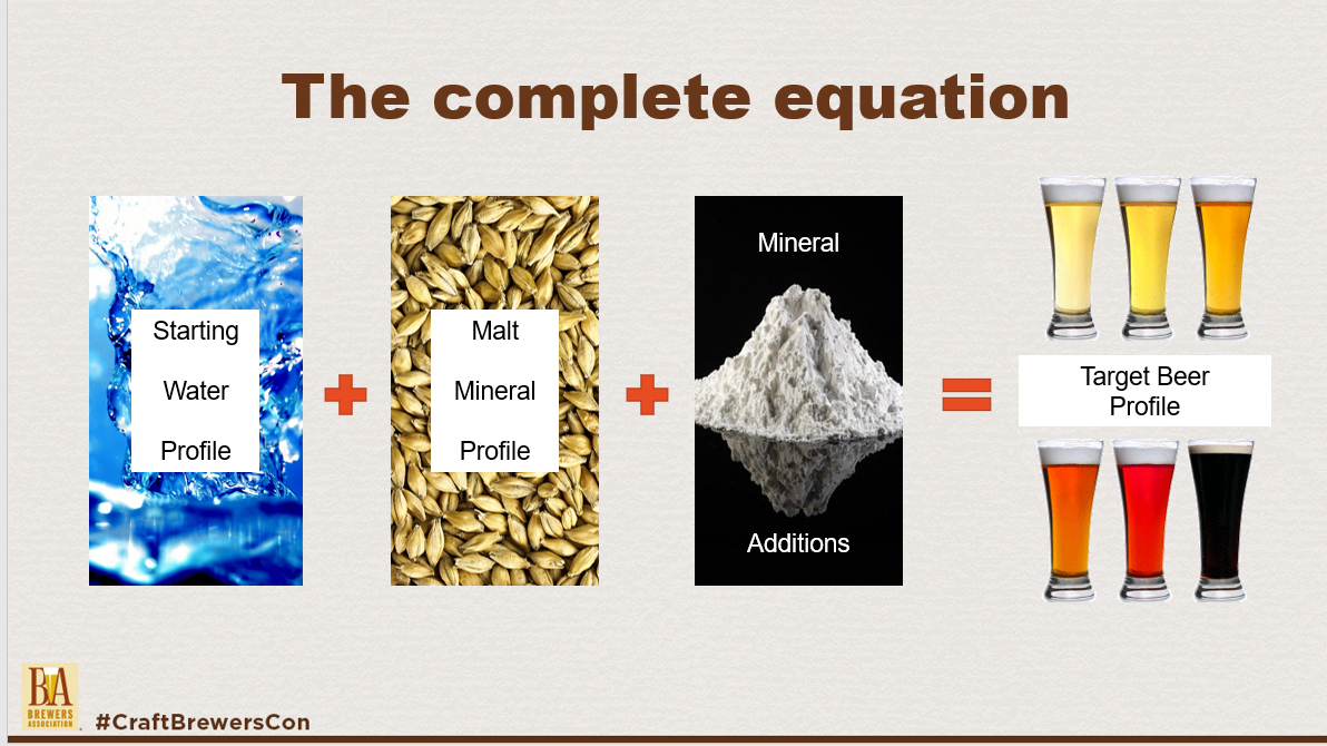 The complete equation for beer mineral profile will consider the starting water, malt, and mineral additions to reach a target beer profile