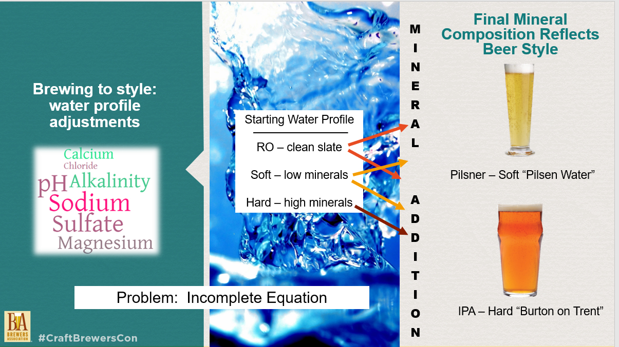 Info graphic - brewers target beer mineral profile based on starting water profile alone